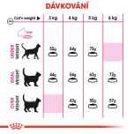 Royal Canin Aromatic Exigent granule pro mlsné kočky 2 Kg