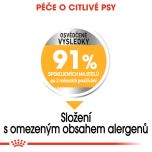 Royal Canin Mini Dermacomfort granule pro malé psy s problémy s kůží 3 Kg